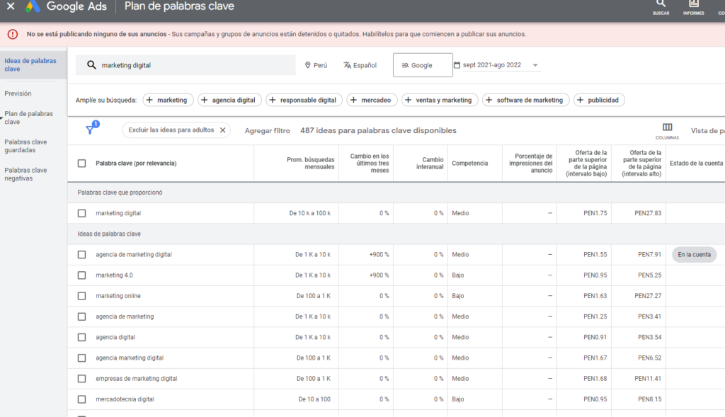 Captura de Pantalla de la plataforma de Key Word Planner de Google. Palabra buscada "Marketing Digital"